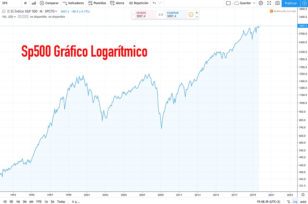 Diferencia Entre Master 1000 Y 500